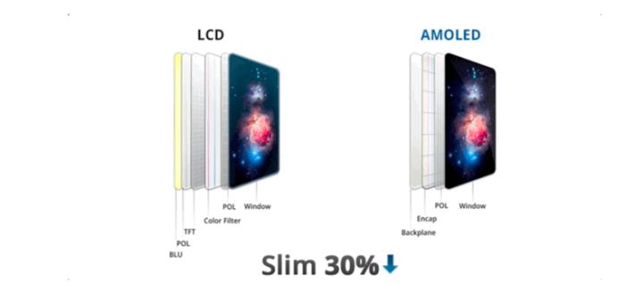 青海苹果手机维修分享采用 OLED 屏幕和 LCD 屏幕的 iPhone 有什么差别 